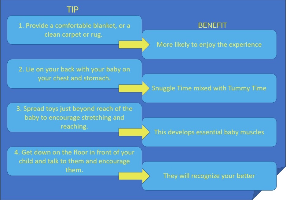 benefits from tips