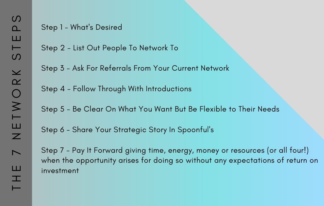 The 7 Network Steps